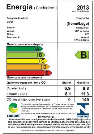 inmetro