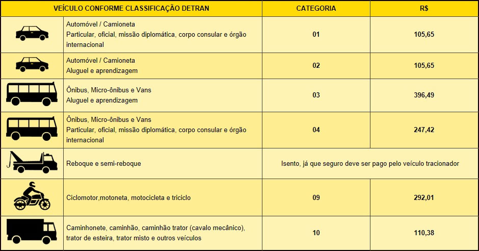 veiculos-parcelar-DPVAT-2013